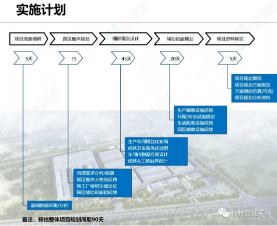 模拟仿真