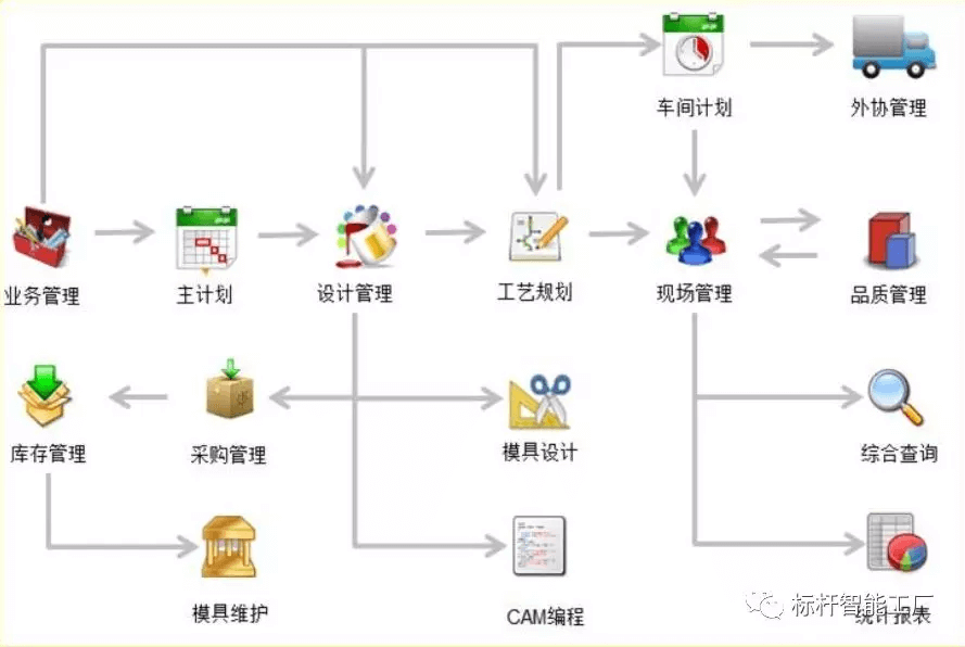 凯硕乐成启用Mitt模具智造治理系统，打造模具行业标杆！