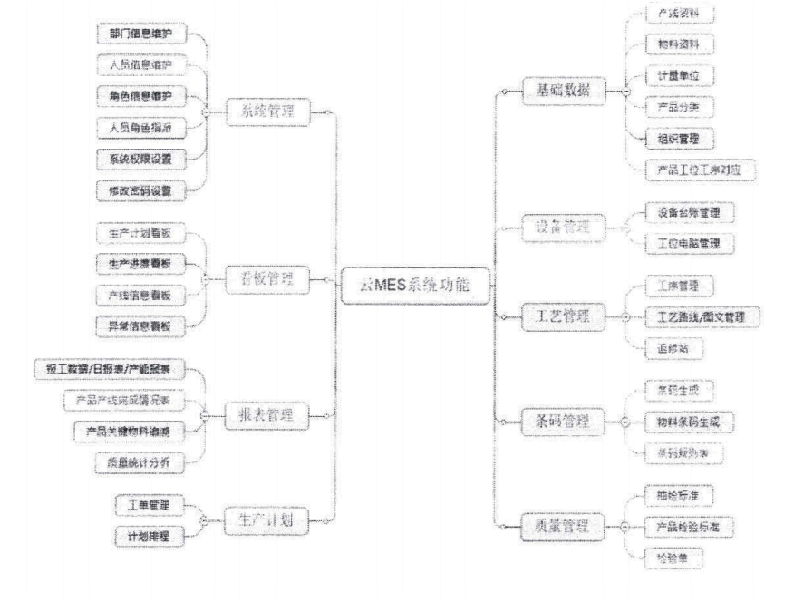 任你博mes结构图.png