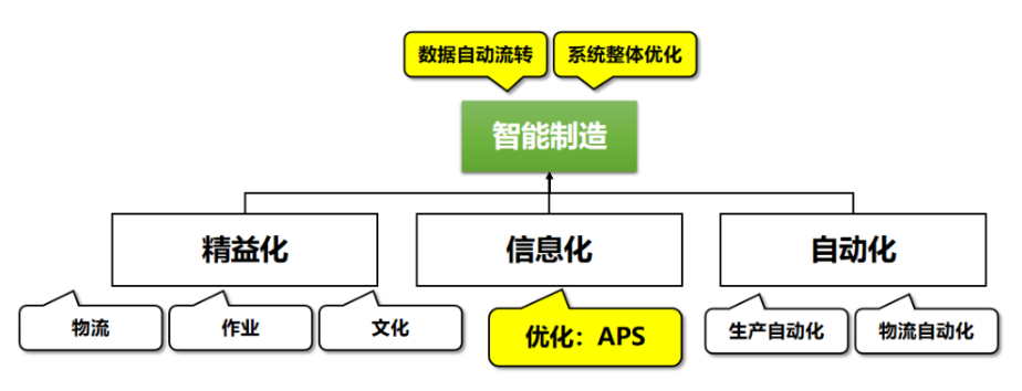 直播——透过实践者的双眼直击APS智能排程焦点！