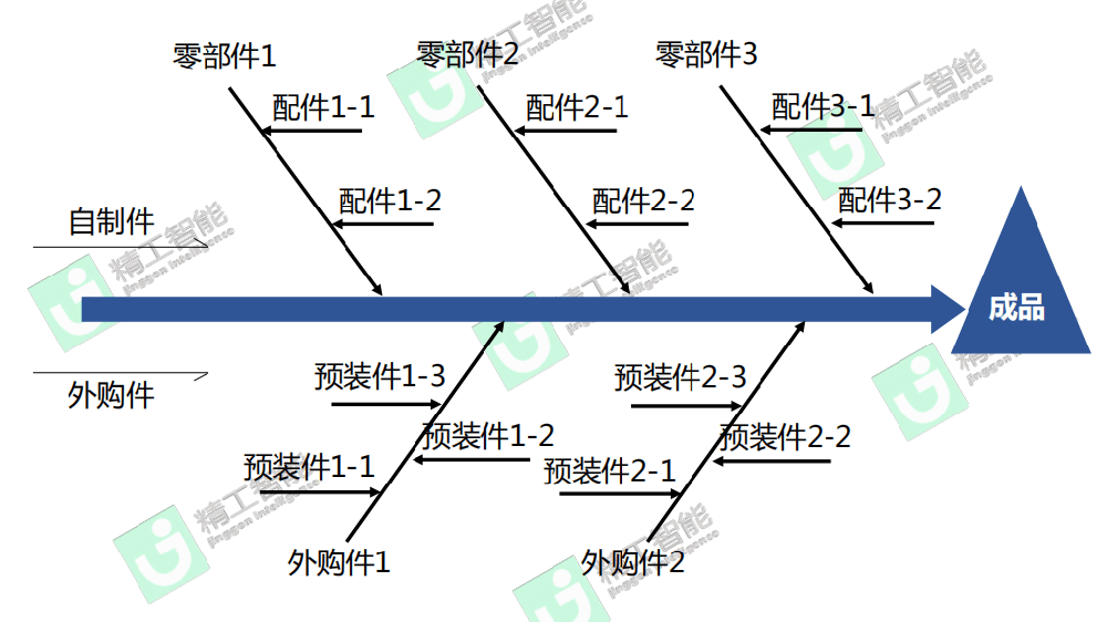 智能化工厂妄想要害办法之数据剖析