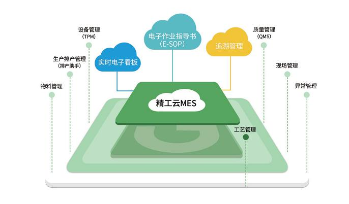 仓储治理软件怎么用?一样平常功效您知道哪个呢?