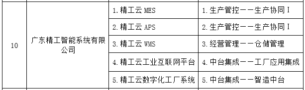 用实力语言，任你博智能列入“2021 年顺德区 5G+工业互联网立异生长专项资金”名录！