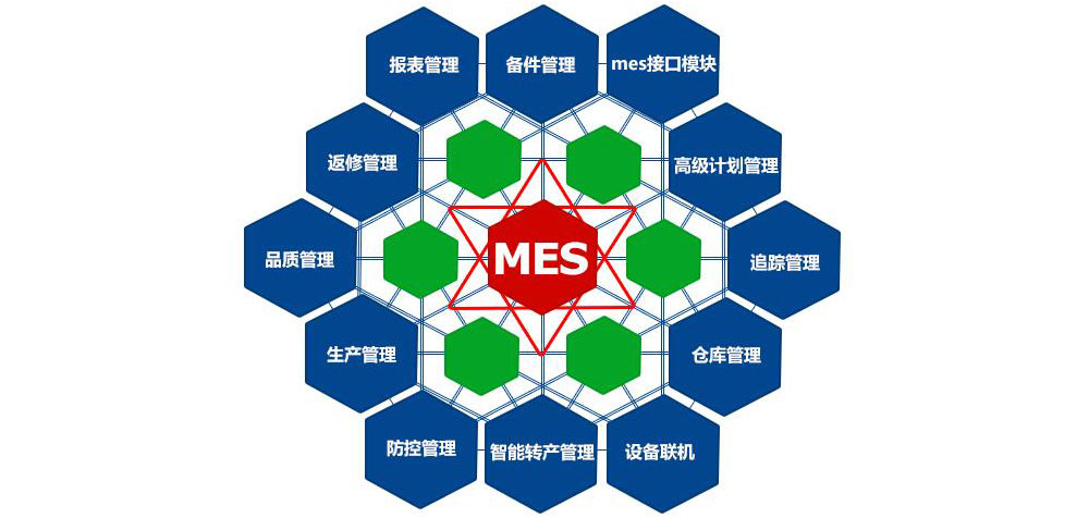 MES系统乐成实验必知：6浩劫点+7个危害点