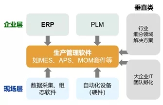 生产治理软件加入者.webp.jpg