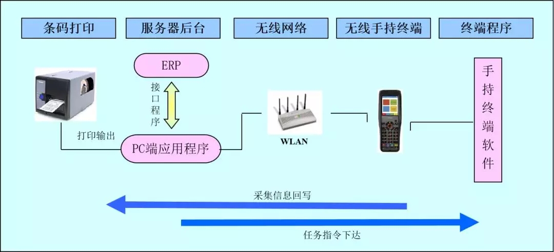 客栈治理系统与ERP集成.webp.jpg