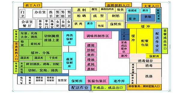 工厂结构妄想咨询-工厂结构设计咨询-工厂设计妄想咨询-广州益至企业治理咨询公司