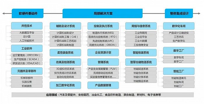 任你博智能看智能工厂工业，讲工业链解构和工业生态剖析