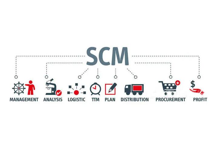 SCM系统，智慧供应链的智能数字工厂刷新计划