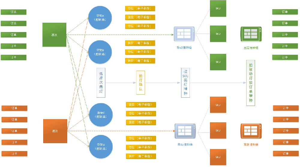 电子标签在客栈治理中的应用与立异